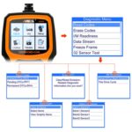 Ancel AD410 OBD2 CAR Universal Auto Diagnostic Scanner - Imagen 3