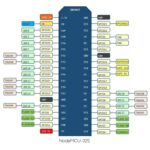 WiFi Development Board WiFi Bluetooth Module, NodeMCU ESP32S Base Plate - Imagen 4