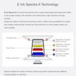WAVESHARE 3.6 Inch E-Paper E6 Full-Color E-Ink Display, 600×400 Pixels, Raw Display - Imagen 3