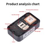 P03 Rastreador GPS impermeable para mascotas GPS + AGPS + WiFi + Localizador LBS - Imagen 4