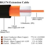 Cable de extensión Fakra D macho a Fakra D macho de 20 cm - Imagen 3