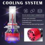 2pcs 25W 2500lm 6000K Car LED Headlight Bulb, 9004 - Imagen 5