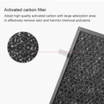 Para el filtro de filtro de desodorante de repuesto del purificador de aire Amway Colador de pantalla - Imagen 4