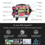 ACO-008A 160W 115L / Min compresor de bomba de aire electromagnético tanque de peces de mariscos aumentar el divisor de flujo de aire de oxígeno, enchufe de EE. UU. - Imagen 4