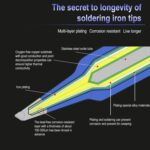 10 puntas para cautín de soldadura eléctrica sin plomo tipo D grande 900M-T-3.2D - Imagen 4