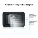 Puluz Front Lens and Back LCD Pantalla LCD Flexible Anti-FingerPrint AF HD Film para Sony RX0 II / RX0 - Imagen 4