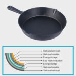 Sartén antiadherente de hierro fundido Olla para cocinar, 20cm, 25cm, 16cm - Imagen 4