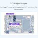 Placa de desarrollo WAVESHARE ESP32-P4-WIFI6 de 7 pulgadas con pantalla táctil de cinco puntos y resolución de 1024x600., Includes OV5647 Camera - Imagen 6