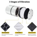 Accesorios de filtro Air Hypa para Levoit LV-H132 / LV-H132-RF - Imagen 5