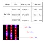 5m 300 LEDs SMD 5050 Luz de tira LED de espectro completo Fitolampy Luces de cultivo para plantas hidropónicas de invernadero, Non Waterproof, Waterproof - Imagen 3