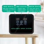 Sistema de pulverización de sincronización del tanque MIUS Humidificación de plantas Simulación Sistema de pulverización inteligente de lluvia - Imagen 4
