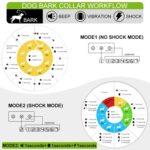 Tapón para ladridos de perros, Collar antiladridos con vibración y sonido, enchufe europeo, EU Plug Black - Imagen 4