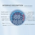 Medidor de altitud del vehículo GPS con velocidad real y pantalla de visualización frontal - Imagen 3