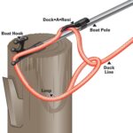 Gancho retráctil multifuncional para bote salvavidas de barco - Imagen 4