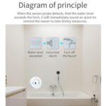 Zigbee Water Leak Detector Sensor, Compatible With Home Assistant, ZG-222Z - Imagen 3