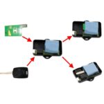 BP-02 Modificación del vehículo Módulo de derivación del transpondedor Arranque remoto - Imagen 4