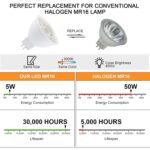 Foco LED MR16 5W 8 LED SMD 2835, CA / CC 12 V (blanco cálido) - Imagen 6